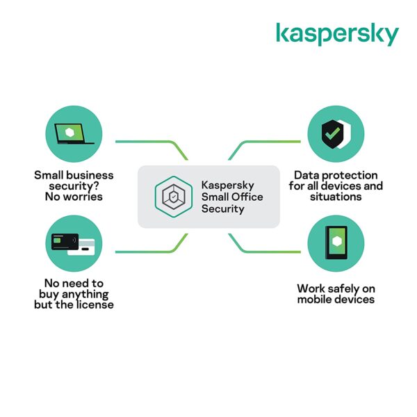 Kaspersky Small Office Security For 10 Users + 10 Mobile + 1 Server [Code emailed in 2 Hours – No CD] (Kaspersky Authorized Partner) - Image 6